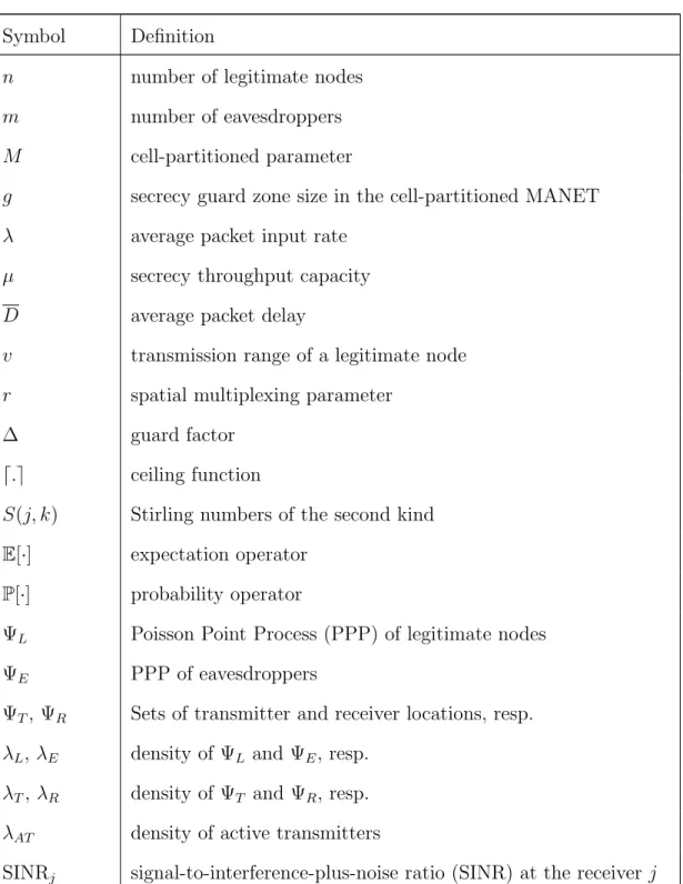 Table 1.1: Main notations