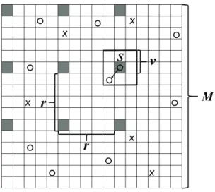 Figure 4.1: System Model: the circle represents legitimate node, the cross represents eavesdropper