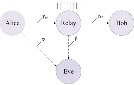 Figure 3.1: Illustration of system model.