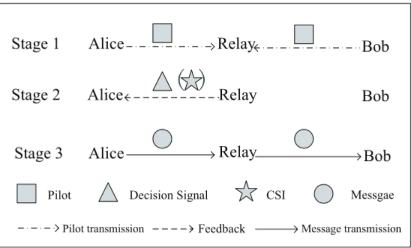 Figure 3.2: Illustration of transmission scheduling process in a time slot.