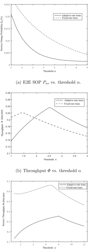 Figure 3.8: Impacts of thresholds on system performance. Ω ar = 5dB, Ω rb = 15dB, R s = 0.5 bits/slot, R a = 3.0 bits/slot for (a) and (b); Ω ar = Ω rb = 15dB,