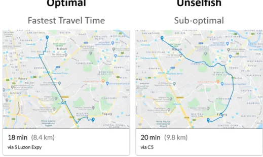 Figure 4.1: Examples of an op mal and an unselﬁsh route between home and work loca ons.