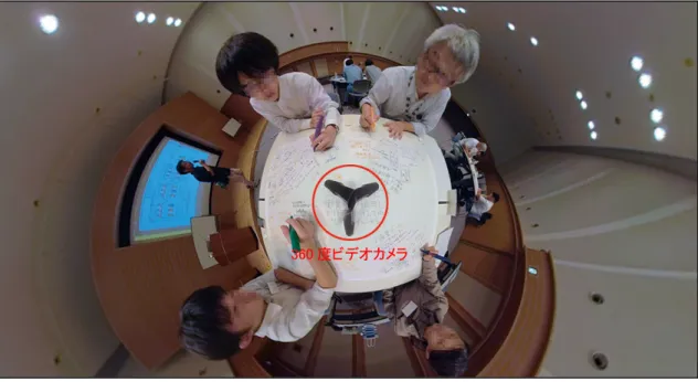図 6-6．360 度ビデオカメラで記録した映像の再生例２  (例：衛星データワークショップ) 