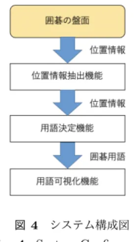 Fig. 3 Geometry prediction function of Zenith Go 7