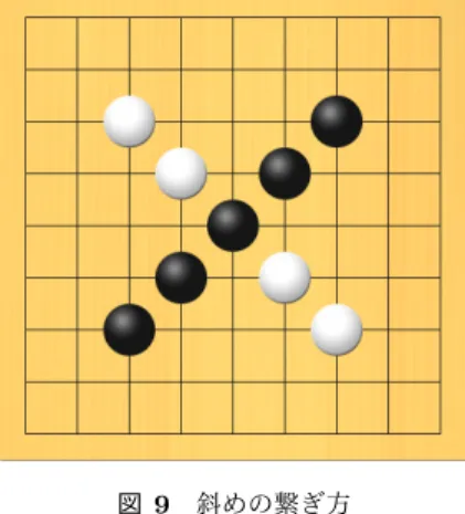 図 9 斜めの繋ぎ方 Fig. 9 How to connect diagonally