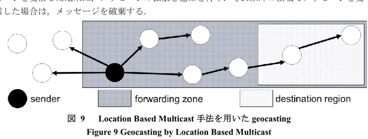 図   9   Location Based Multicast 手法を用いた geocasting  Figure 9 Geocasting by Location Based Multicast 