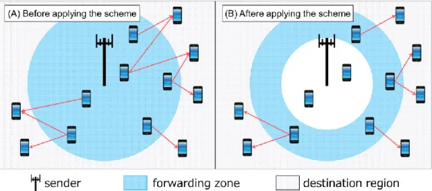 Figure 13 Unnecessary relay delivery for coverage expansion 
