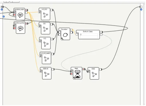 図 3.3: 本システムの Choregraphe によるプログラミングの一例