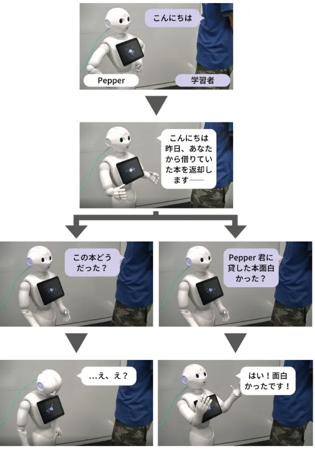 図 3.11: 対話パートの具体的な流れ