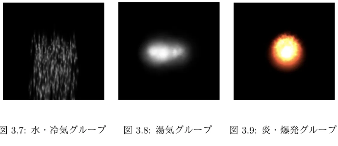 図 3.7: 水・冷気グループ 図 3.8: 湯気グループ 図 3.9: 炎・爆発グループ それぞれのエフェクトの数はゲームエフェクトが 6 種類，光グループが 8 種類，光グルー プ 2 が 7 種類，水・冷気グループが 8 種類，湯気グループが 6 種類，爆発・炎グループが 5 種類である．本システムでは，システムが選択した映像エフェクトと名詞の組み合わせを ユーザに提示し，システムが「エフェクトが適切だと思いますか」とユーザに Yes か No で問う．図 3.10 に YesNo ゲームの画面を示す