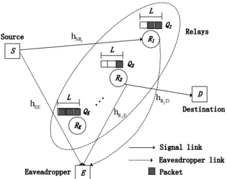 Figure 3.1: Illustration of the system model.