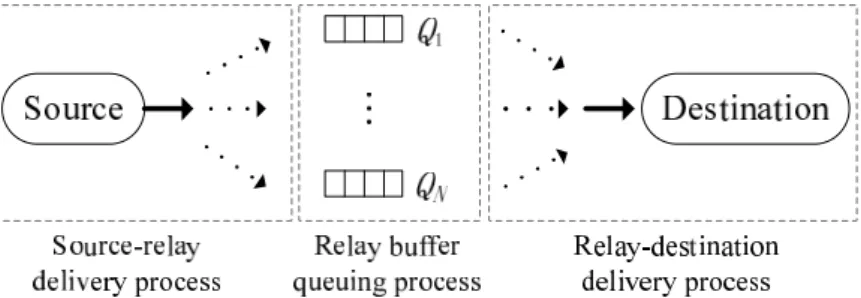 Figure 3.2: End-to-end delivery process of a packet.