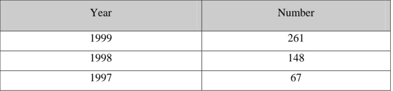 Table 11 . Number of Participants in Assistant District Prosecutor from 1997-1999 