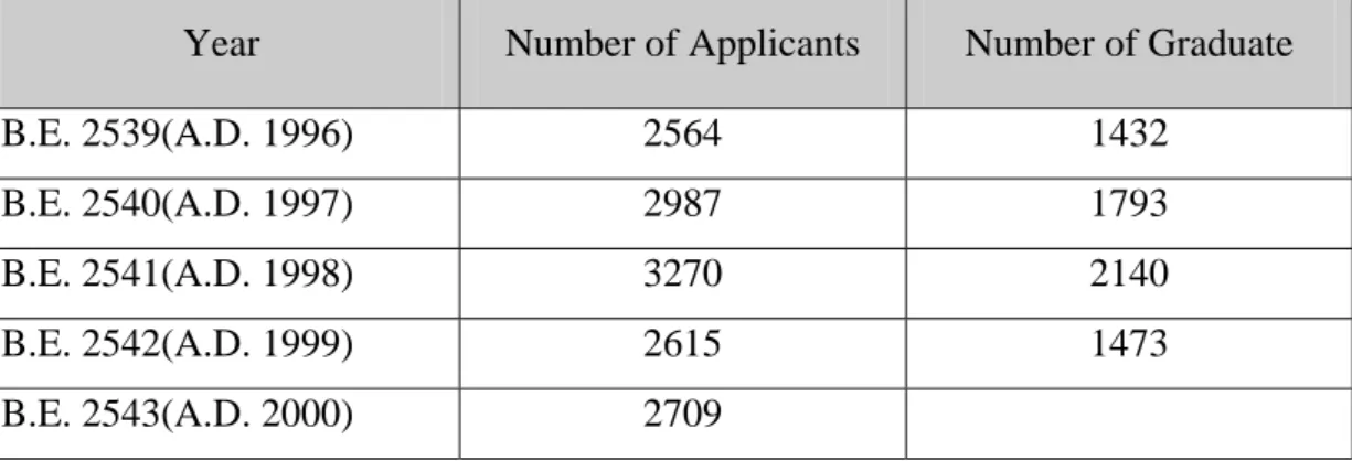 Table 12   Number of participants of the Advocate Training Course each year 