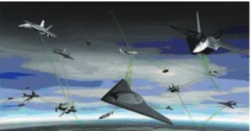 Figure 1-1: An example of airborne ad hoc networks