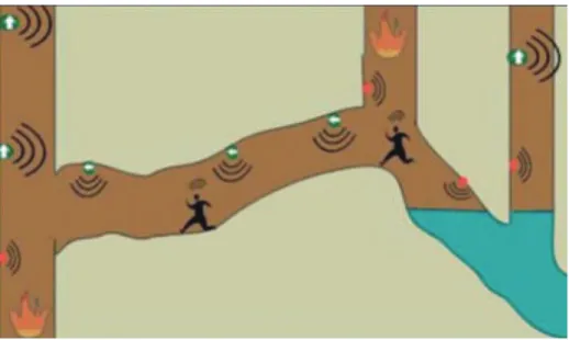 Figure 1-3: An example of underground sensor networks