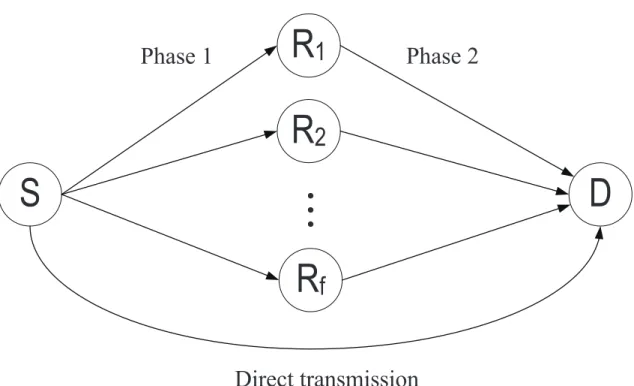 Figure 3-2: Illustration of two-hop relay with packet redundancy.