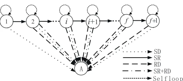 Figure 4-1: Absorbing Markov chain theoretical framework.