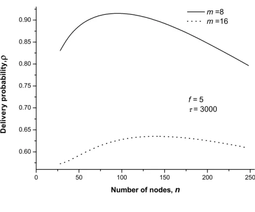 Figure 4-4: Illustration of the relationship between ρ and n.