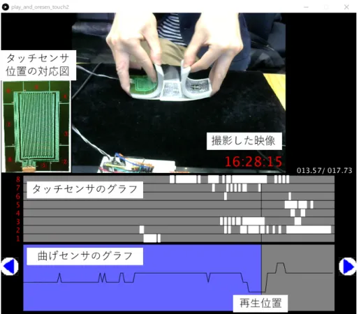 図 4.4: 動画／センサデータの振り返りシステムのスクリーンショット