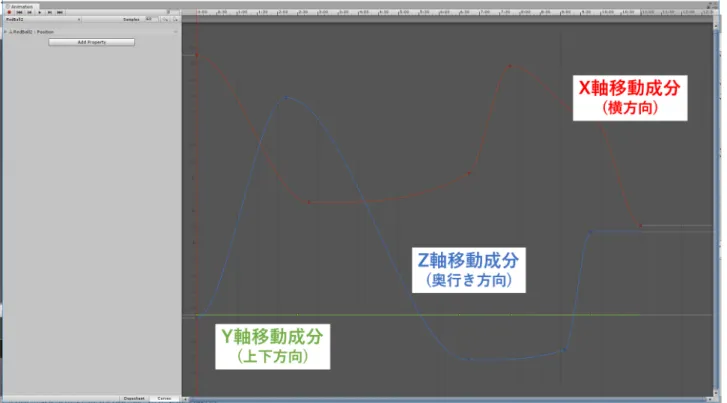 図 3.10: 図 3.9 の赤実線の Animation 3.2.2 再現フェーズ 追跡フェーズが終了すると仮想空間中でユーザーは再現専用のコート（以下 B コートと する）へ移動し，視点も俯瞰的視点へと変換される（図 3.11 ）．ここから再現フェーズと し，ユーザーは追跡フェーズで記憶した A コートの状況を，俯瞰的視点から見て再現する ことが求められる．仮想空間上には図 3.12 のように手が存在し，これはユーザーが握って いる Oculus Touch と連動している．この手を使用して整列している