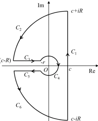 Figure 4.2: Illustration of the keyhole contour, where C 1 is a vertical line from c − iR to c + iR, C 2 and C 6 forms a large (almost) semi-circle centered at s = c with radius R, C 3 is a line from c − R to − r, C 4 is a small (almost) circle centered at
