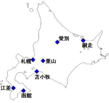 図 3.2: 球場の所在地 これらの球場候補は硬式野球で使用可能な球場の中でも、大学野球で使用されている球 場から選択した。球場 1 から球場５については、北海道学生野球連盟 1 部で頻繁に使用さ れている球場である。球場 6 と球場 7 については札幌学生野球連盟で使用されたことのあ る球場であり、球場の所在地に偏りが出ないようにこの 7 球場を候補とした。 ここで、対戦カード p ∈ P 、枠 i ∈ W 、 s ∈ S について、決定変数 x pis を以下のように 定める。 x pis = { 1 