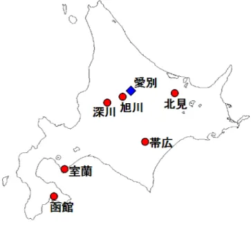 図 3.1: 参加チームとあいべつ球場の所在地 表 3.2: 平成 28 年度北海道学生野球連盟 2 部リーグ日程表 日付 6/10( 金 ) 6/11( 土 ) 6/12( 日 ) 6/18( 土 ) 6/19/( 日 ) 第 1 試合 旭―未 帯―室 旭―北 帯―未 拓―未 第 2 試合 帯―北 旭―拓 室―未 旭―室 旭―帯 第 3 試合 室―拓 北―未 帯―拓 北―拓 室―北 これらから、本学野球部のスケジュールにはいくつかの問題が生じていることがわかる。 はじめに、各チームごとにあいべつ球場までの