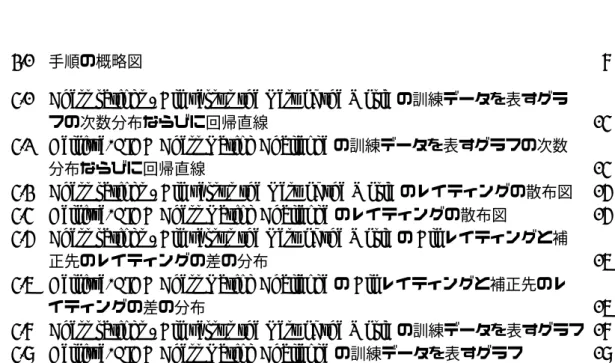 図 目 次