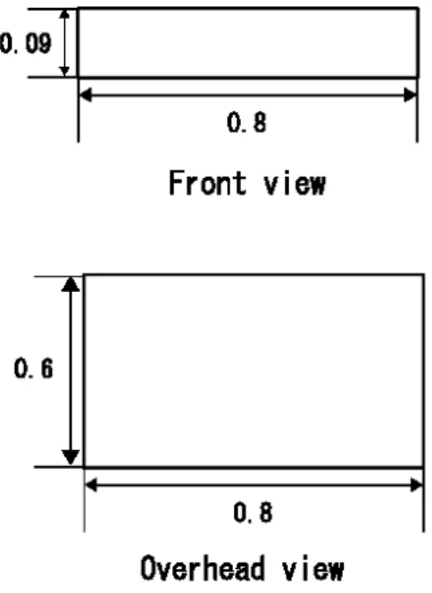 図 5.2: 障害物のサイズ すものと定義して計測を行った．脱出までの行動数の計測は，学習前と学習後についてそ れぞれ 450 回ずつ行った．この実験の様子を図 5.3 に示す． 5.1.1 結果 実験の結果を図 5.4 に示す．図 5.4 は学習前と学習後のスタック状態から脱出するまで の行動数を表している．このグラフから，学習後はスタック状態に陥ってから 1 度の行動 で脱出する頻度が大きく増加していることがわかる．また，学習前と学習後の脱出までの 行動数の平均値について独立した標本の t 検定を行った