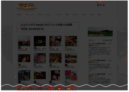 図 4.5: 投稿をまとめたページのアクセス状況