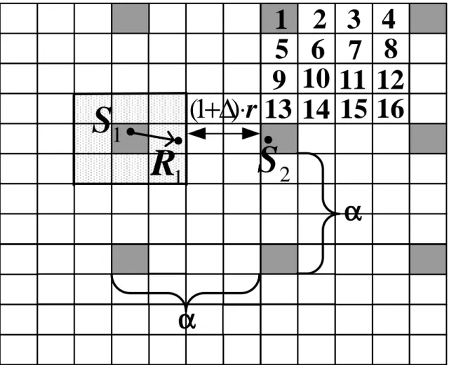 Figure 3-2: Illustration of equivalent-class based scheduling model with m = 12 and α = 4.