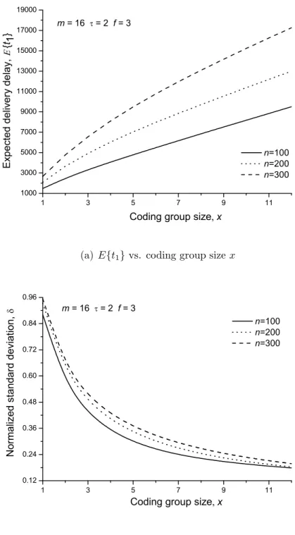 Figure 4-6: Delay performance vs. coding group size x.