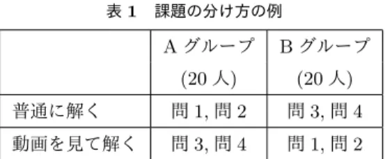 表 1 課題の分け方の例      A グループ B グループ (20 人 ) (20 人 ) 普通に解く 問 1, 問 2 問 3, 問 4 動画を見て解く 問 3, 問 4 問 1, 問 2 見やすいものを教材とする 