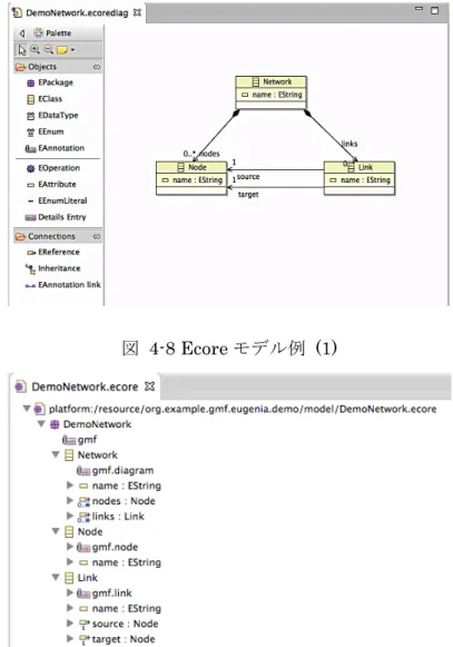 図  4-9 Ecore モデル例  (2) 