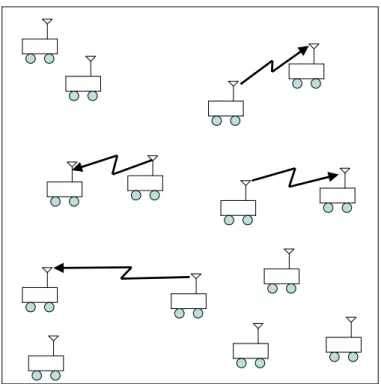Figure 1.1: An example for a mobile ad hoc network.