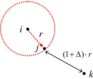 Figure 2.5: Protocol model in a MANET.