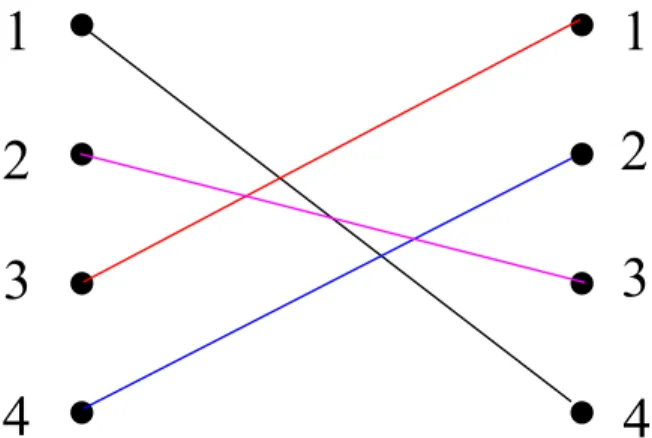Figure 3.1: An example for permutation traffic in a MANET with 4 nodes.