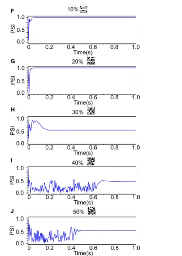FIGURE 11 | Relevance of the overlap and the synchronization in Figure 10.