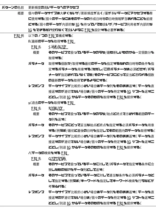 表 1 提案する設計パターン (一部) パターンの名前 更新頻度の高いデータへのアクセス 概要 個々のデータサイズは大きくないが , 更新頻度が高く , 量が多いデータにアクセスする際 に使用する 