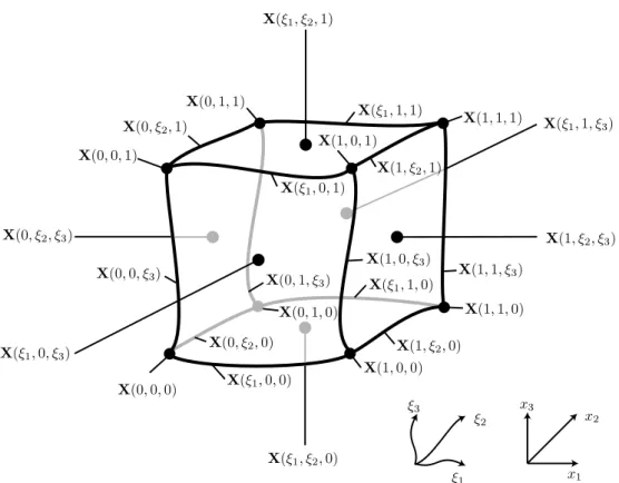 図 3.44 B´ezier 曲線を 4 辺にもつ曲面からなる 6 面体．