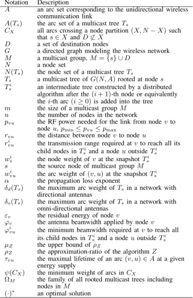 TABLE I: Notations Notation Description