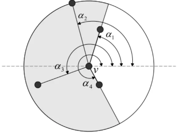 Fig. 1: An example to calculate the smallest beamwidth.