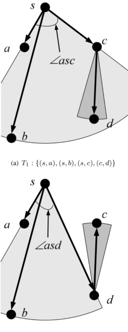 Fig. 3: An example to show that the result obtained by DMMT- DMMT-DA can be improved using a node-centric approach.