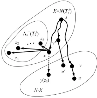 Fig. 4: Illustration for the approximation ratio derivation of the DMMT-DA-NC algorithm.