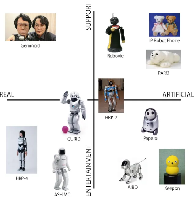 図 2.5: ロボットの種類
