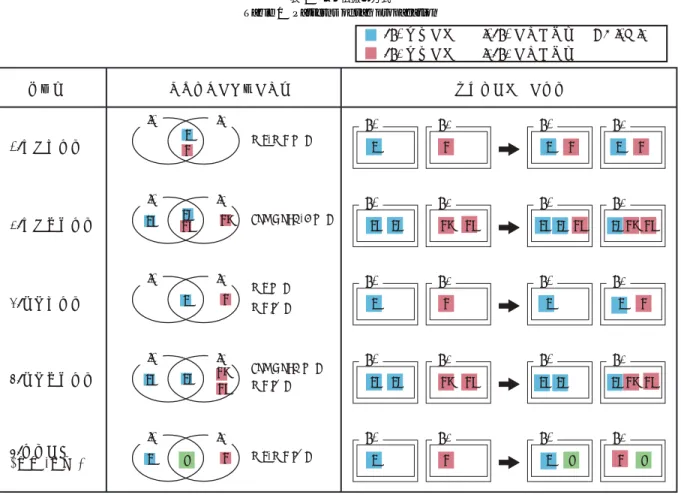 表 1 タグ伝搬の方式 Table 1 Patterns of tag propagation
