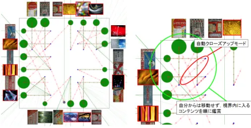 図 3 鑑賞モード．個々の画像をズーム機能などで詳細に鑑賞できる Fig. 3 Viewing Mode