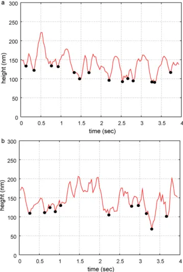 Fig. 9. Two-dimensional trajectories of the spatial point at which the height distance reaches a local minimum.