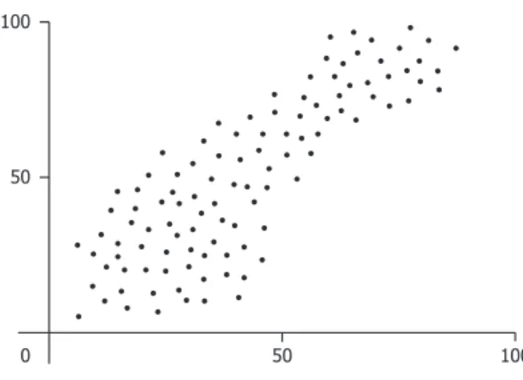 Fig. 1. A typical scatter plot